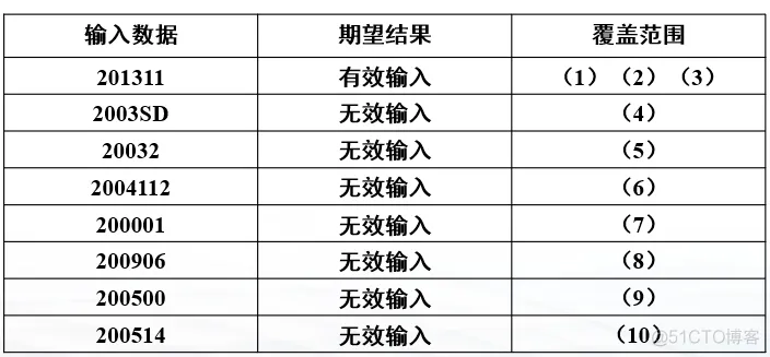 软件测试复习_学习感想_06